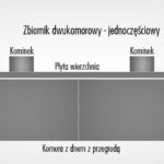 Prze piękne strefy ,które co roku magnetyzują tłumy podróżników z każdej części Polski i nie tylko.